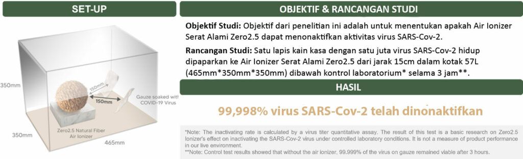 Objektif studi dan hasil dari penelitian air ionizer serat alami Zero2.5