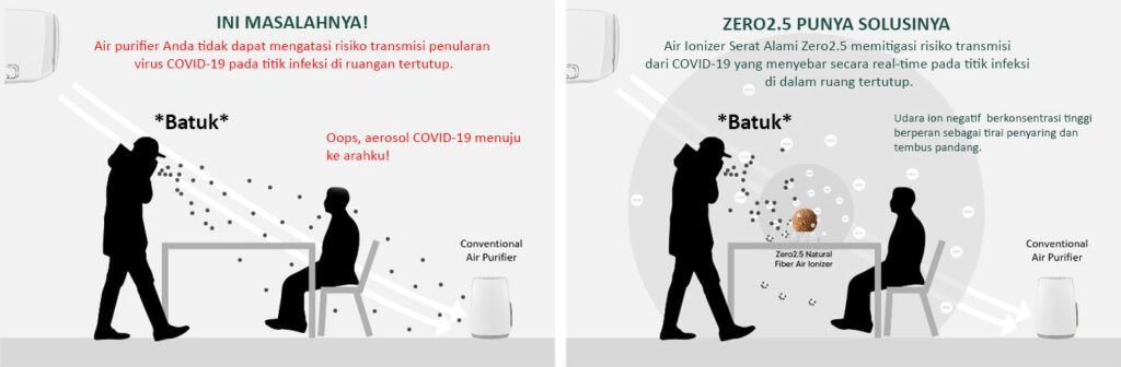 Perbandingan air ionizer serat alami Zero2.5 dan air purifier konvensional.